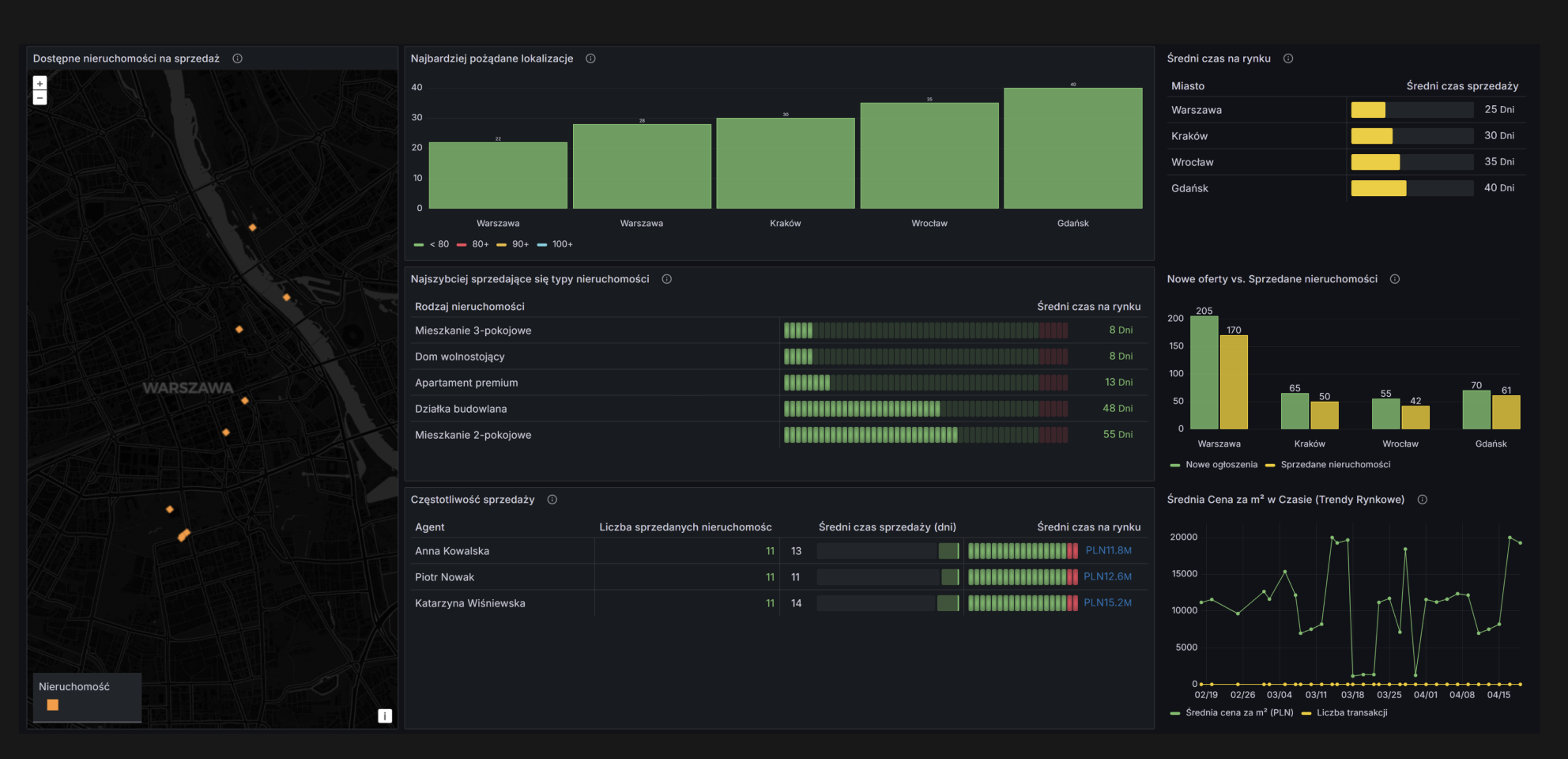 Warum vertrauen uns Kunden?